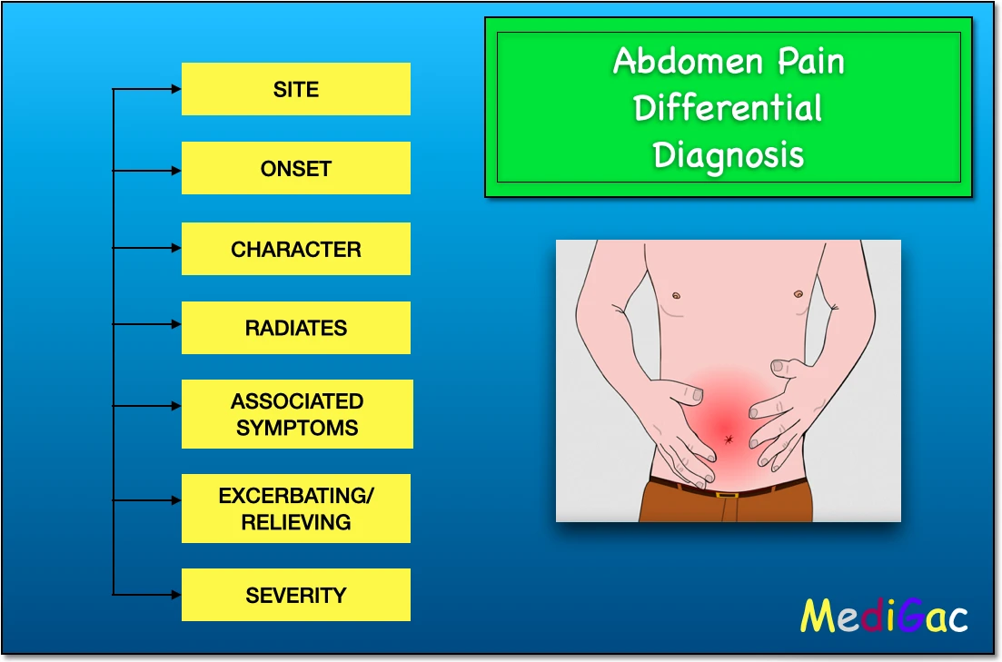 Abdominal pain differential diagnosis